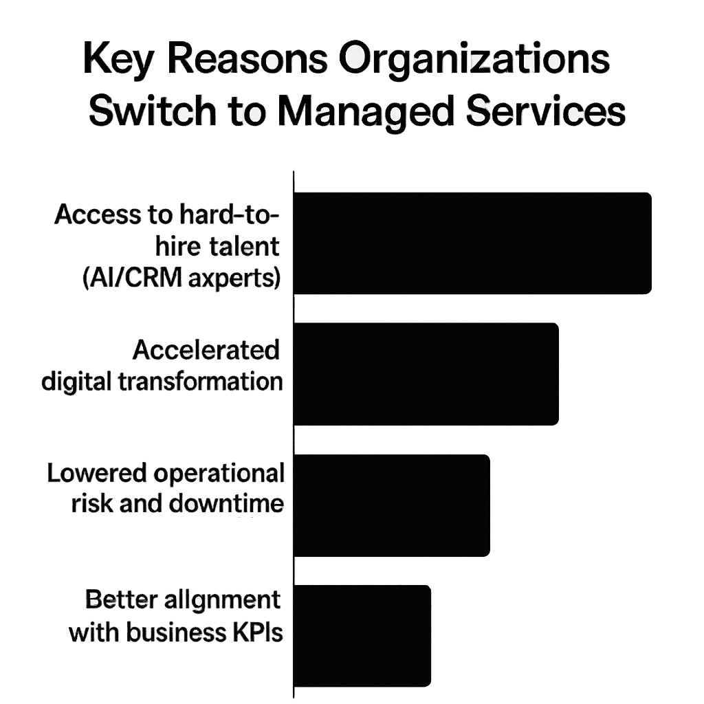 KeyReasonsOrganizationsSwitch