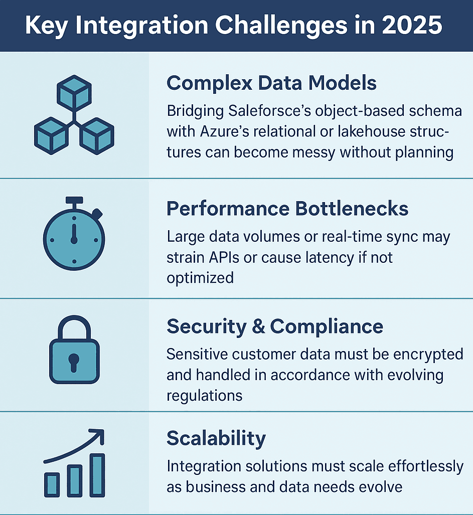 Key Integration Challenges in 2025