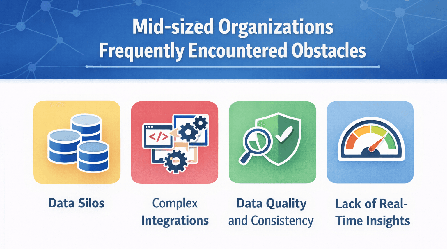 Mid-sized Organizations Frequently Encountered Obstacles