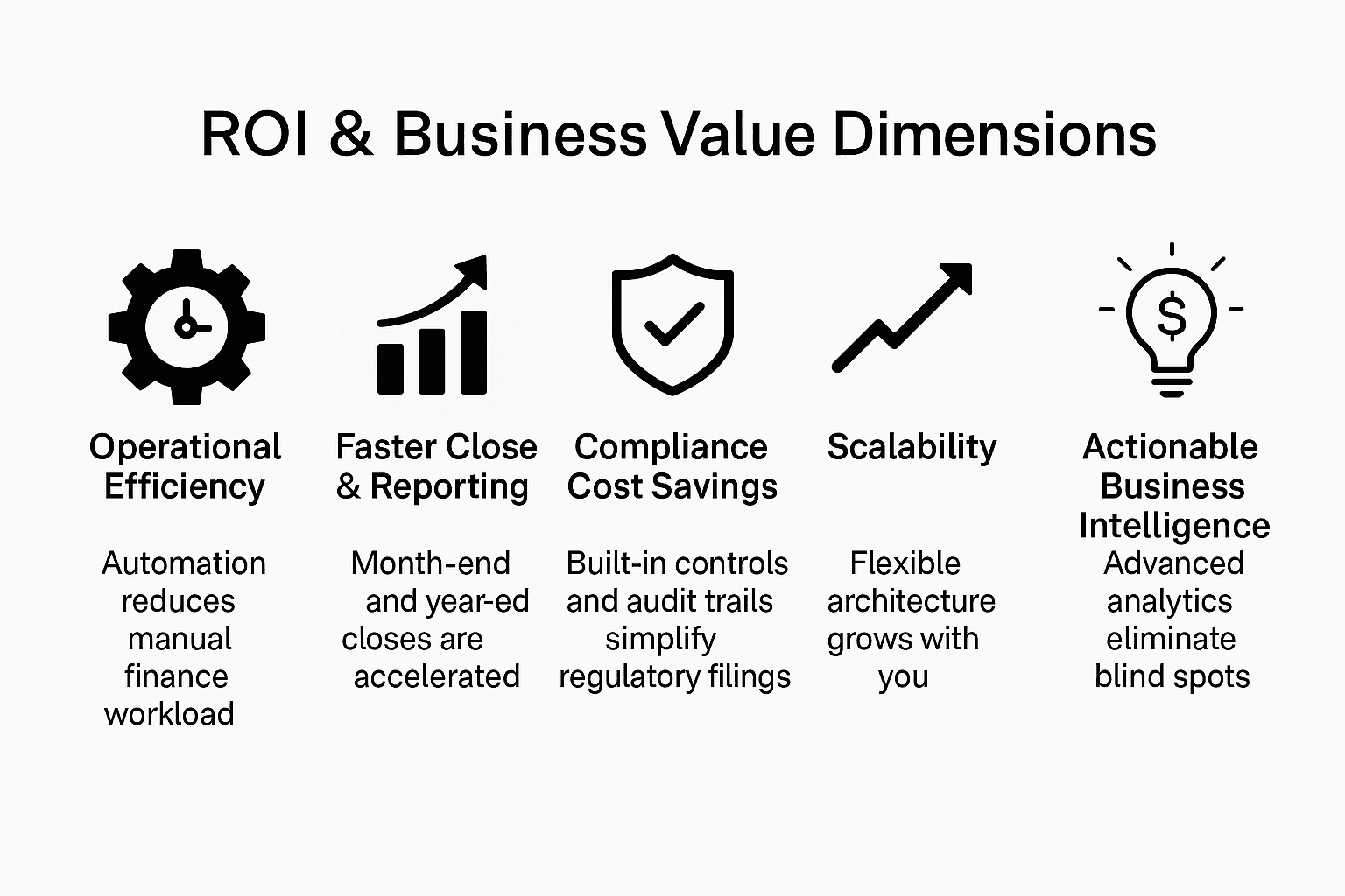 ROI & Business Value Dimensions to Dynamics 365