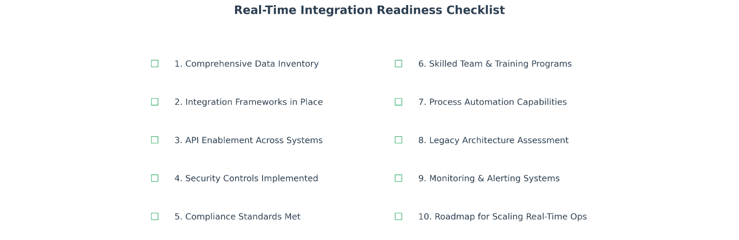 Real Time Integration Readiness Checklist