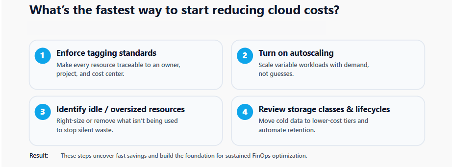 Reducing cloud costs.png