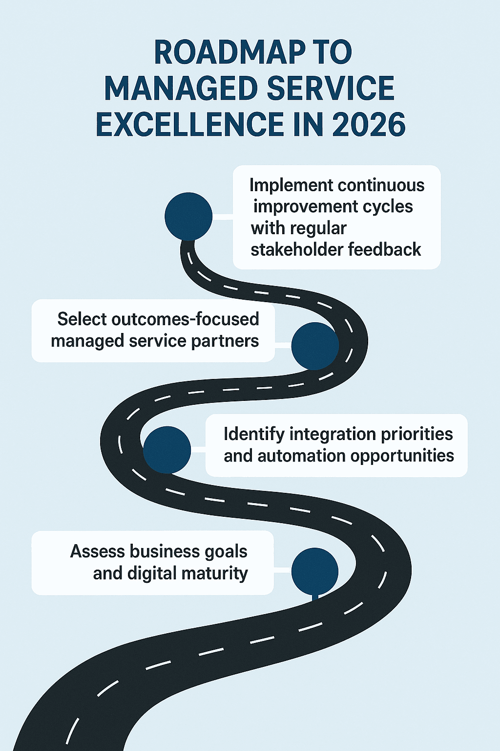 Roadmap to Managed Service Excellence in 2026