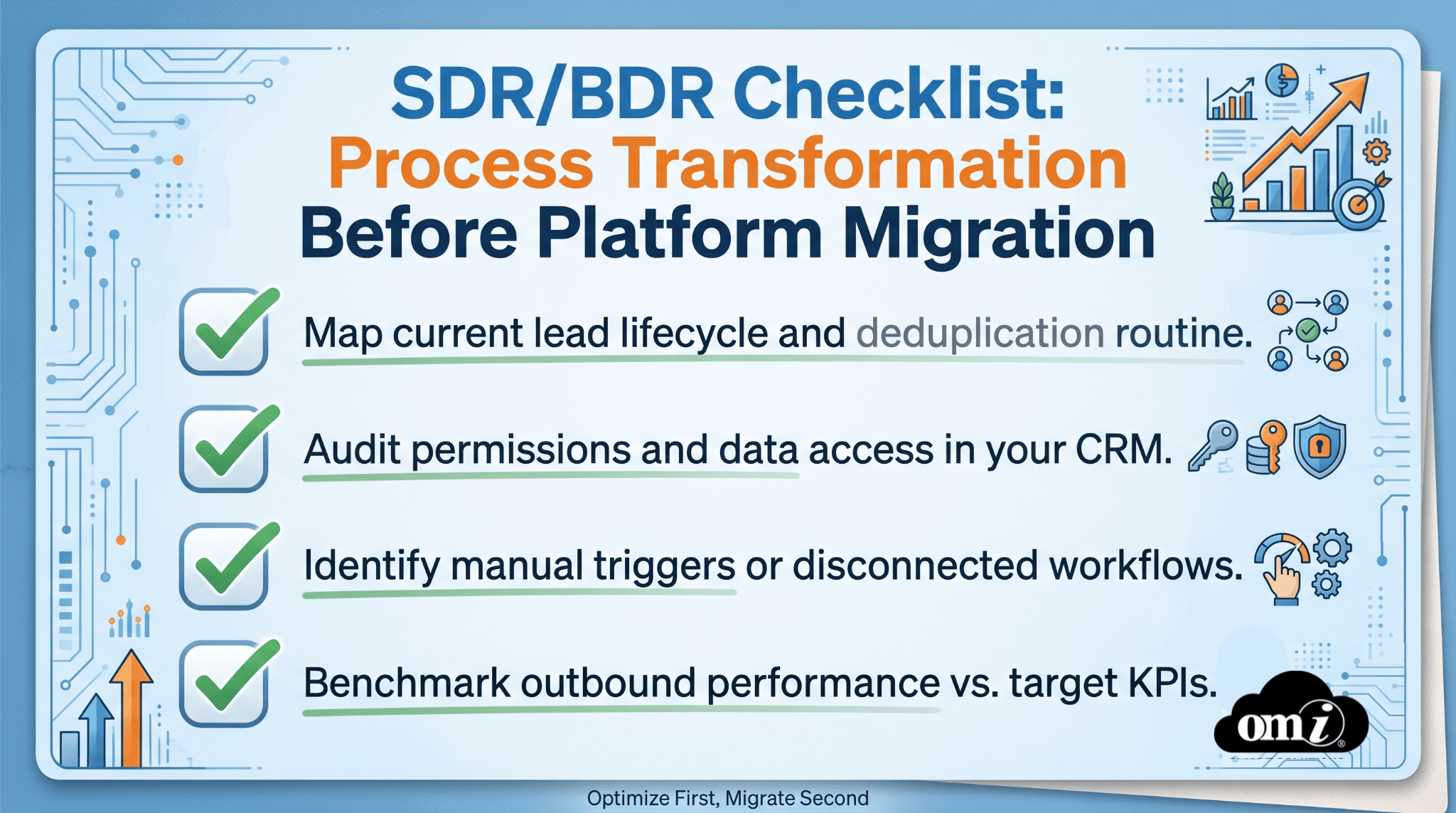 SDR-BDR-Checklist-transformation-migration-platform-lead-lifecycle-deduplication-permissions-triggers-KPI-Salesforce-CRM-Dynamics-Microsoft-Hubspot-Optimize-guide.png