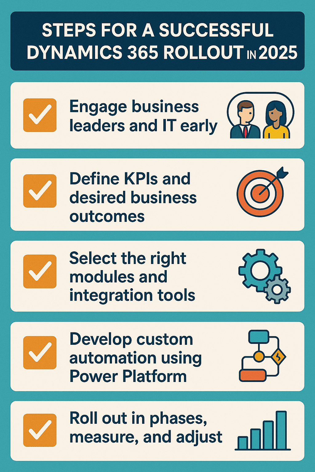 Steps for Successful Dynamics 365 Rollout