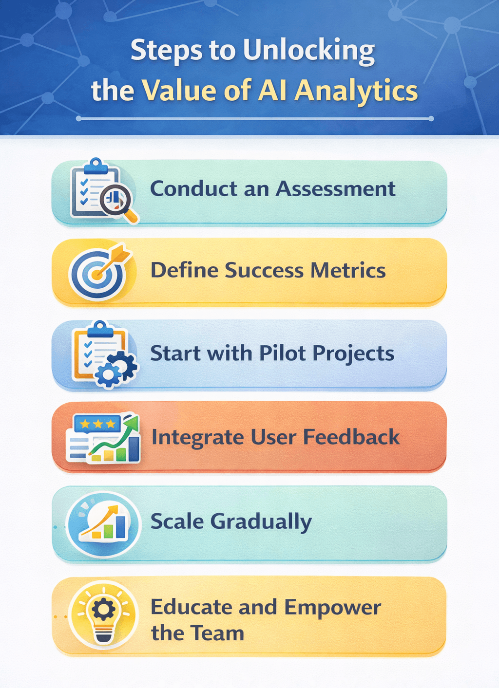 Steps to Unlocking the Value of AI Analytics