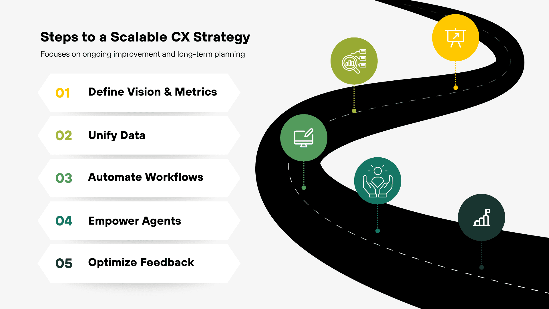 Steps to a Scalable CX Strategy