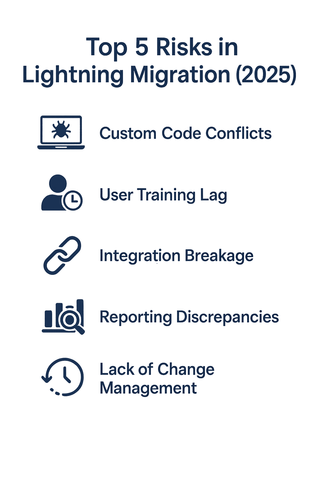 Top 5 Risks in Lightning Migration 2025
