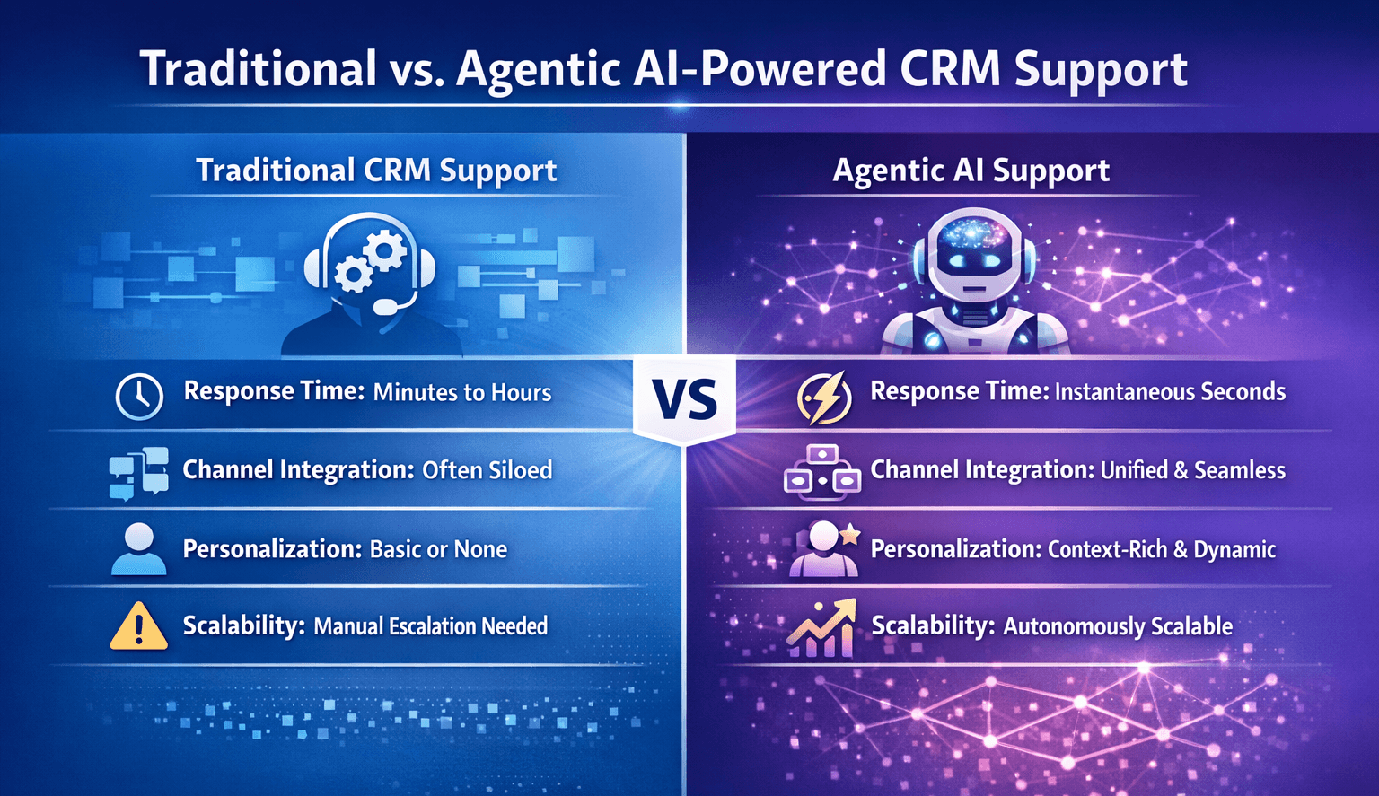 Traditional vs Agentic AI CRM Support Comparison Chart