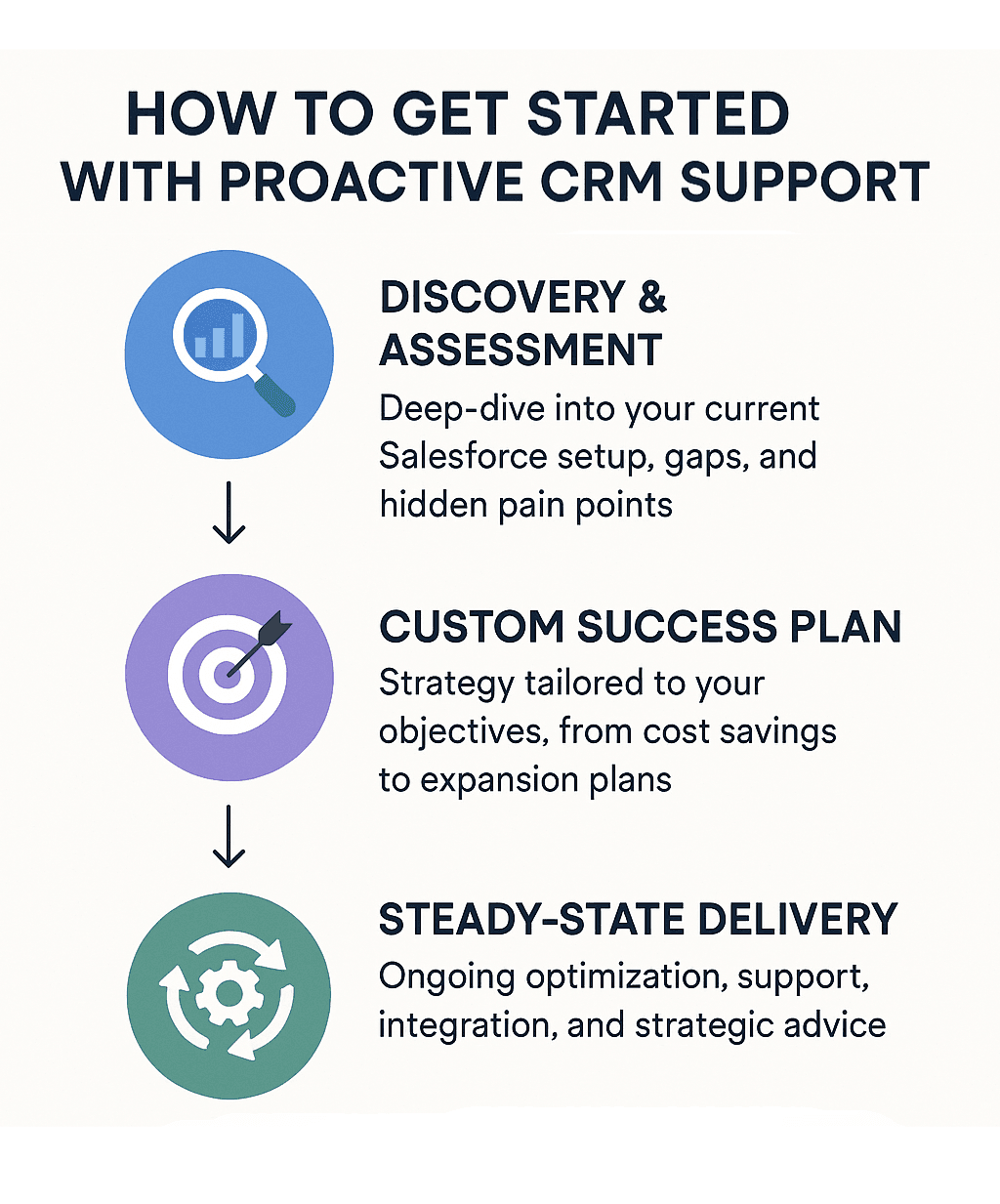 How to Get Started with Proactive CRM Support