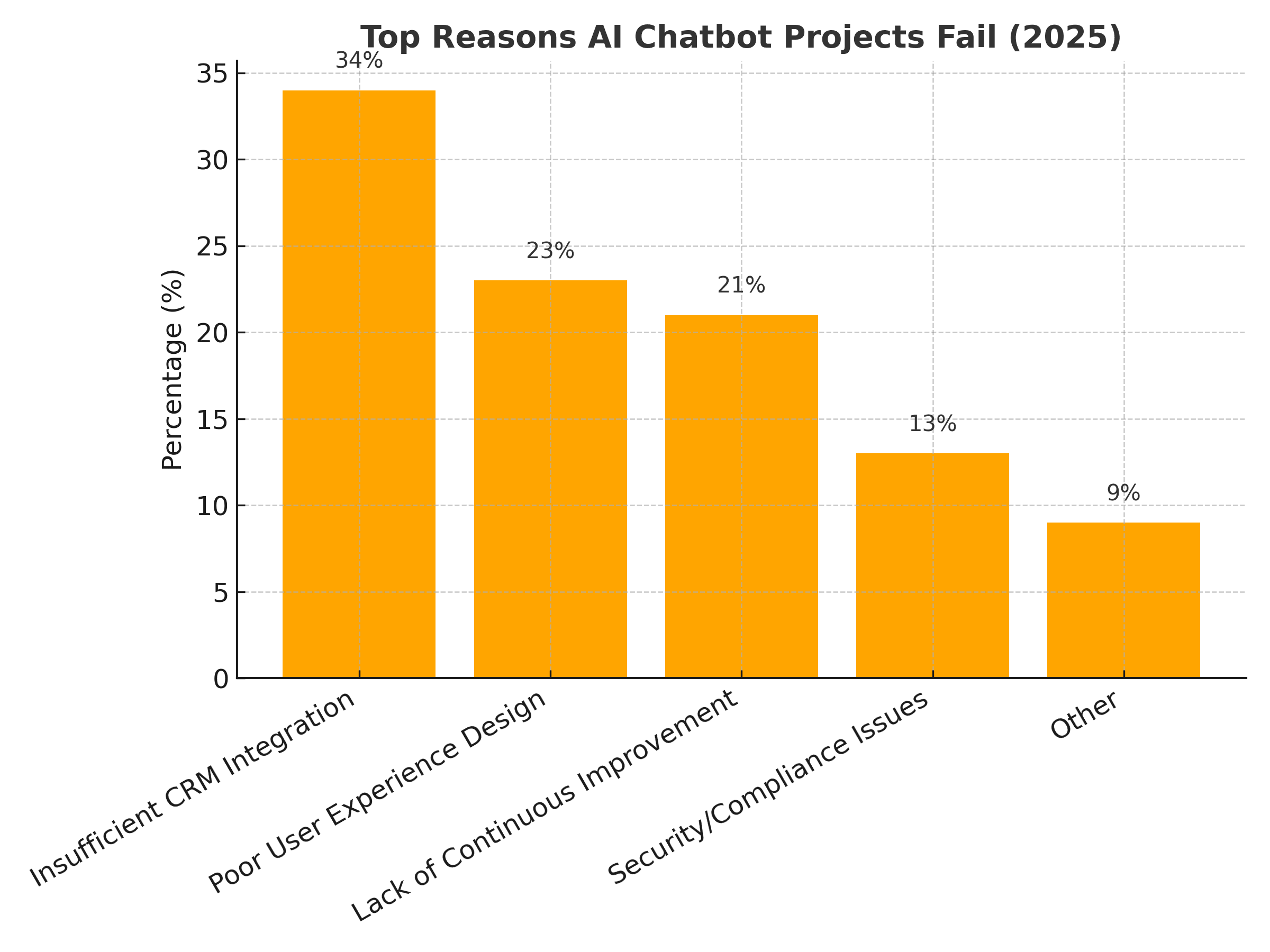 ai_chatbot_failures_2025.png