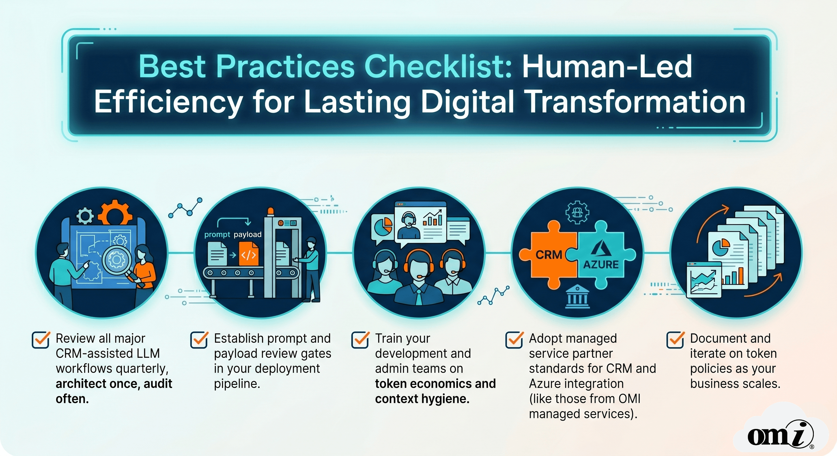 best-practices-checklist-human-led-efficiency-digital-transformation-CRM-salesforce-Dynamics-Odoo-Hubspot-Azure-Data-Hygiene-LLM.png