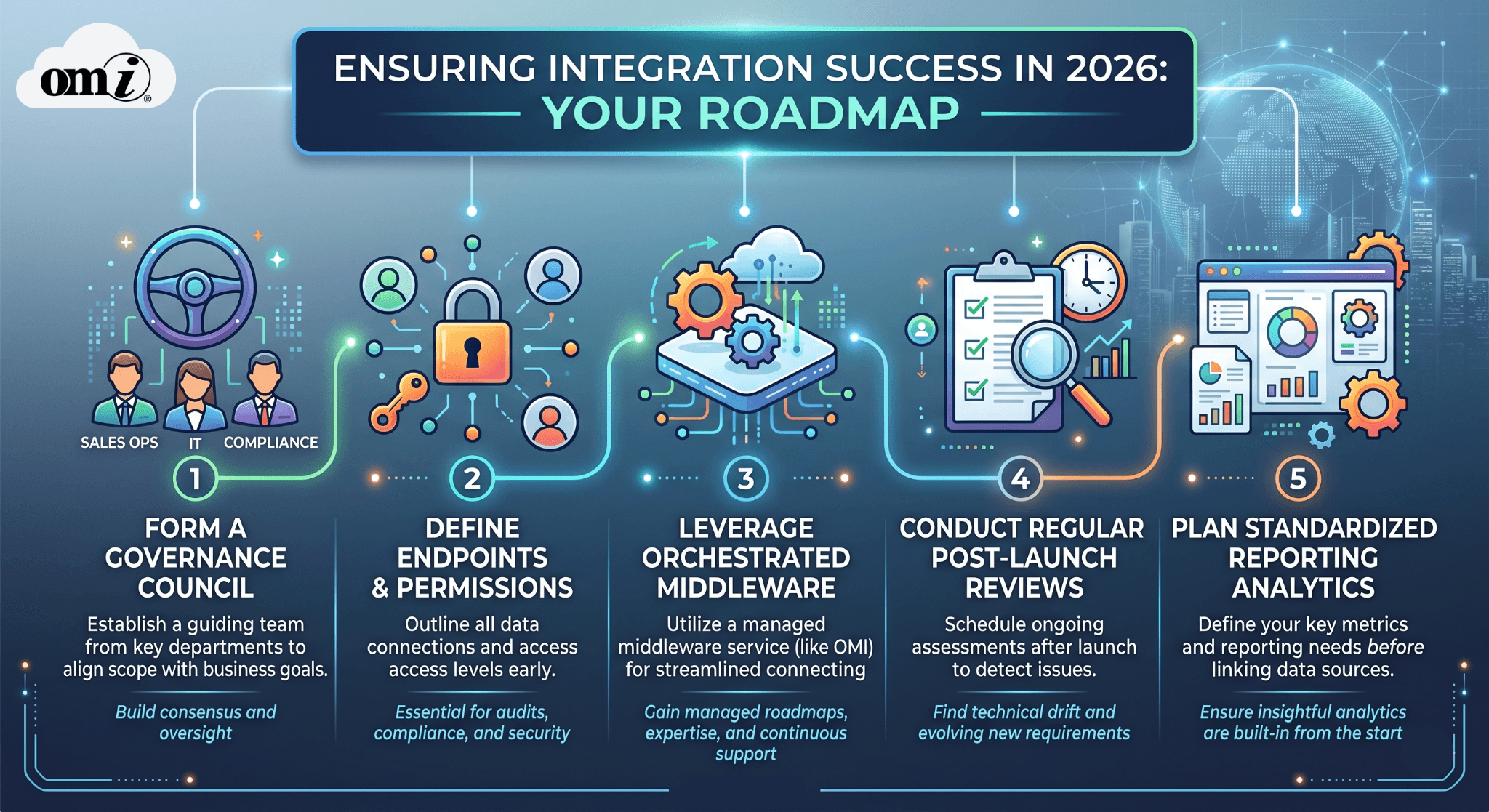 Best Steps for Ensuring Integration Success | OMI