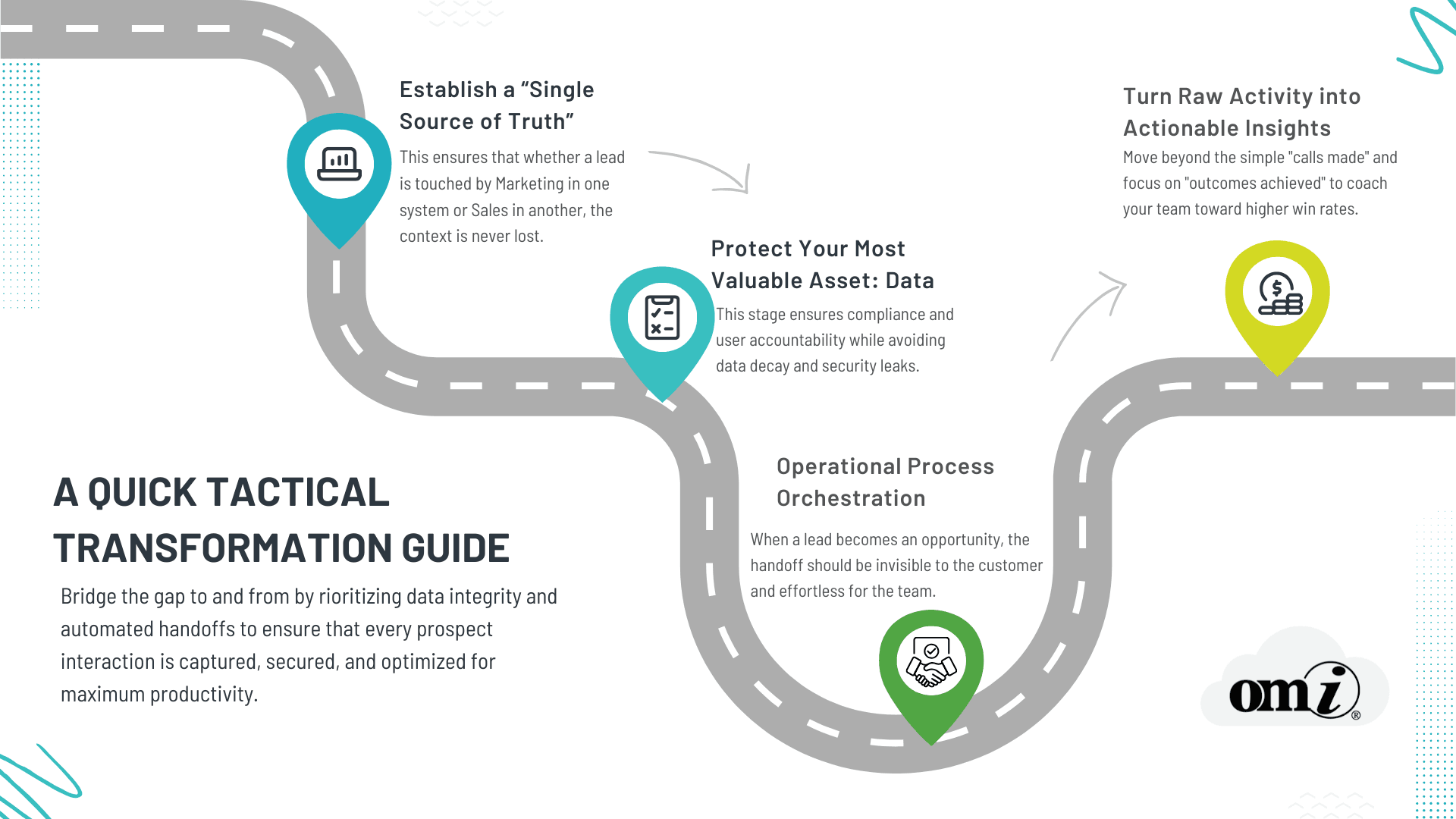 A roadmap for a tactical transformation guide, four quick basic steps to incorporate into any integration.