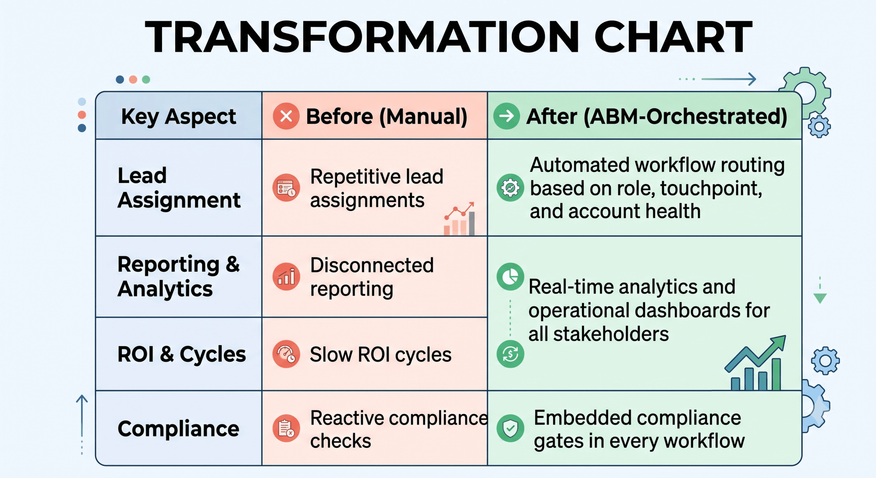 transformation-key-aspects-before-after-lead-assignment-crm-salesforce-microsoft-dyanmics-hubspot.png